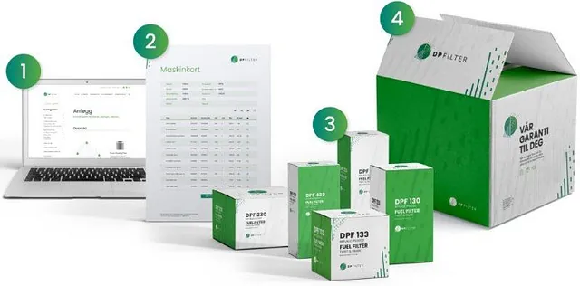 Diverse esker med filter